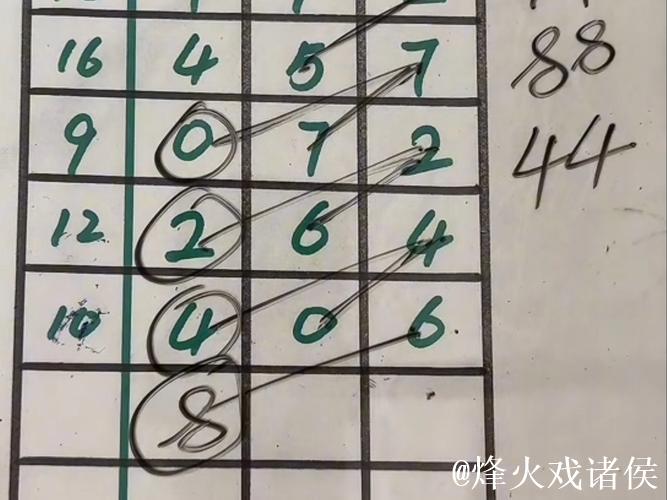 014期老梁福彩3D预测：直选一注推荐