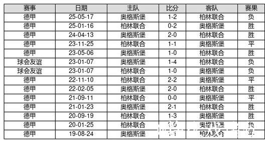 中国足球彩票26009期14场胜负游戏对战历史