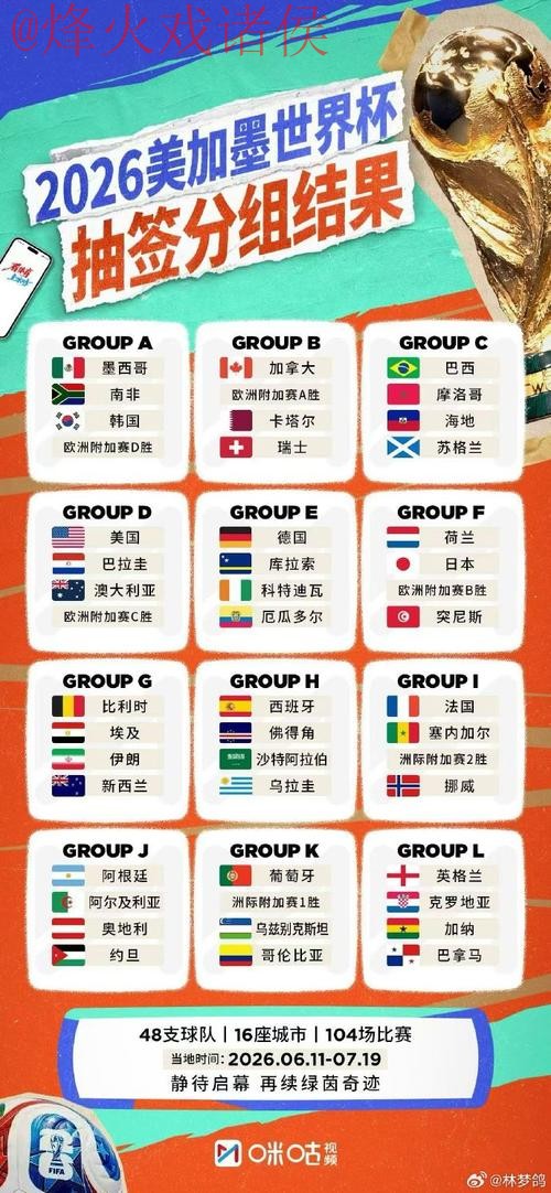 2026世界杯外围免费最佳 2026世界杯外围免费最佳